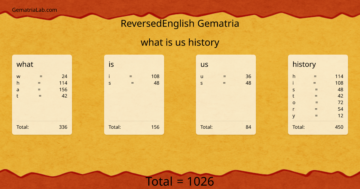 what is us history in reversedEnglish Gematria